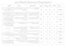 do professional microsoft word formatting, editing and document design